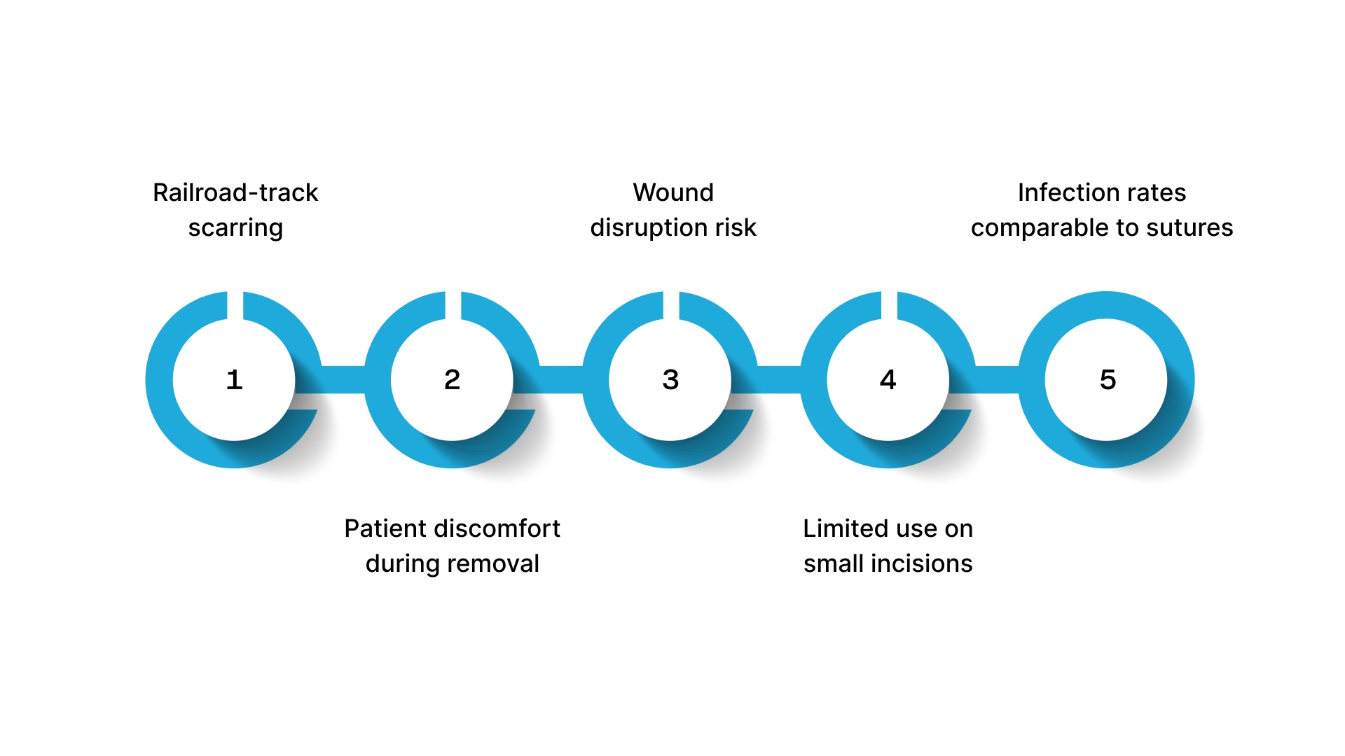 What Are the Risks and Limitations of Disposable Skin Staplers?