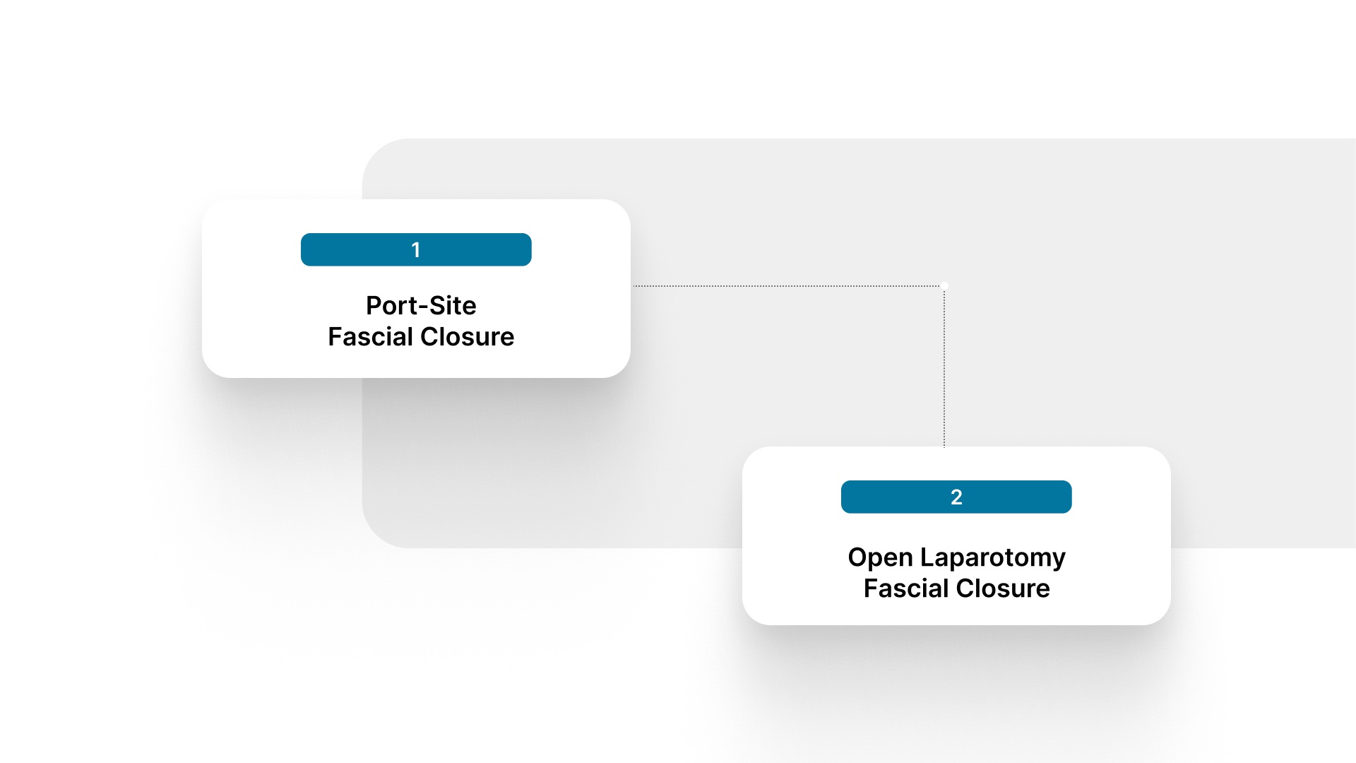 How Does Fascial Closure Differ in Laparoscopic vs. Open Surgery?
