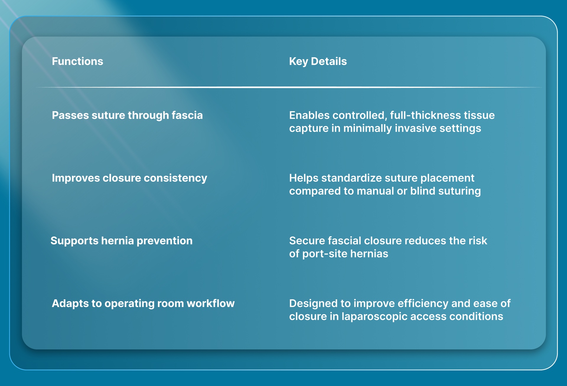 What Is a Fascial Closure Device?