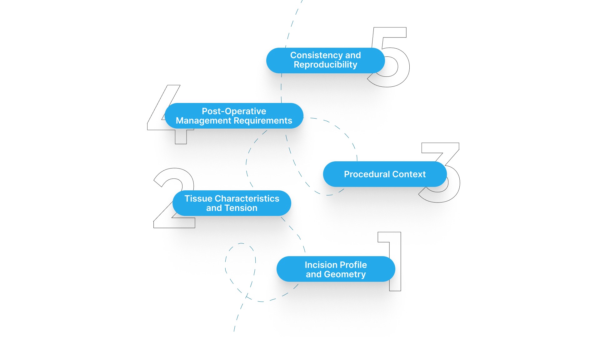How to Choose the Right Wound Closure Method in 2026?