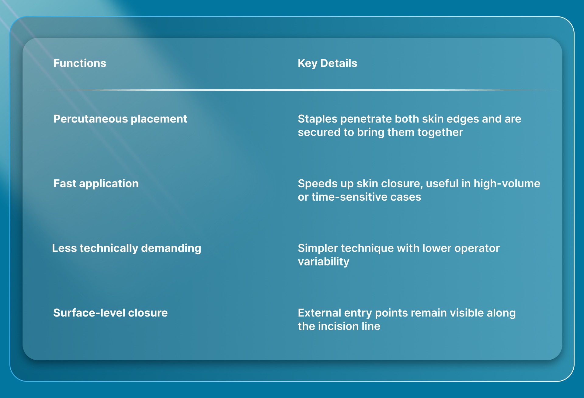 What Are Wound Closure Skin Clips?