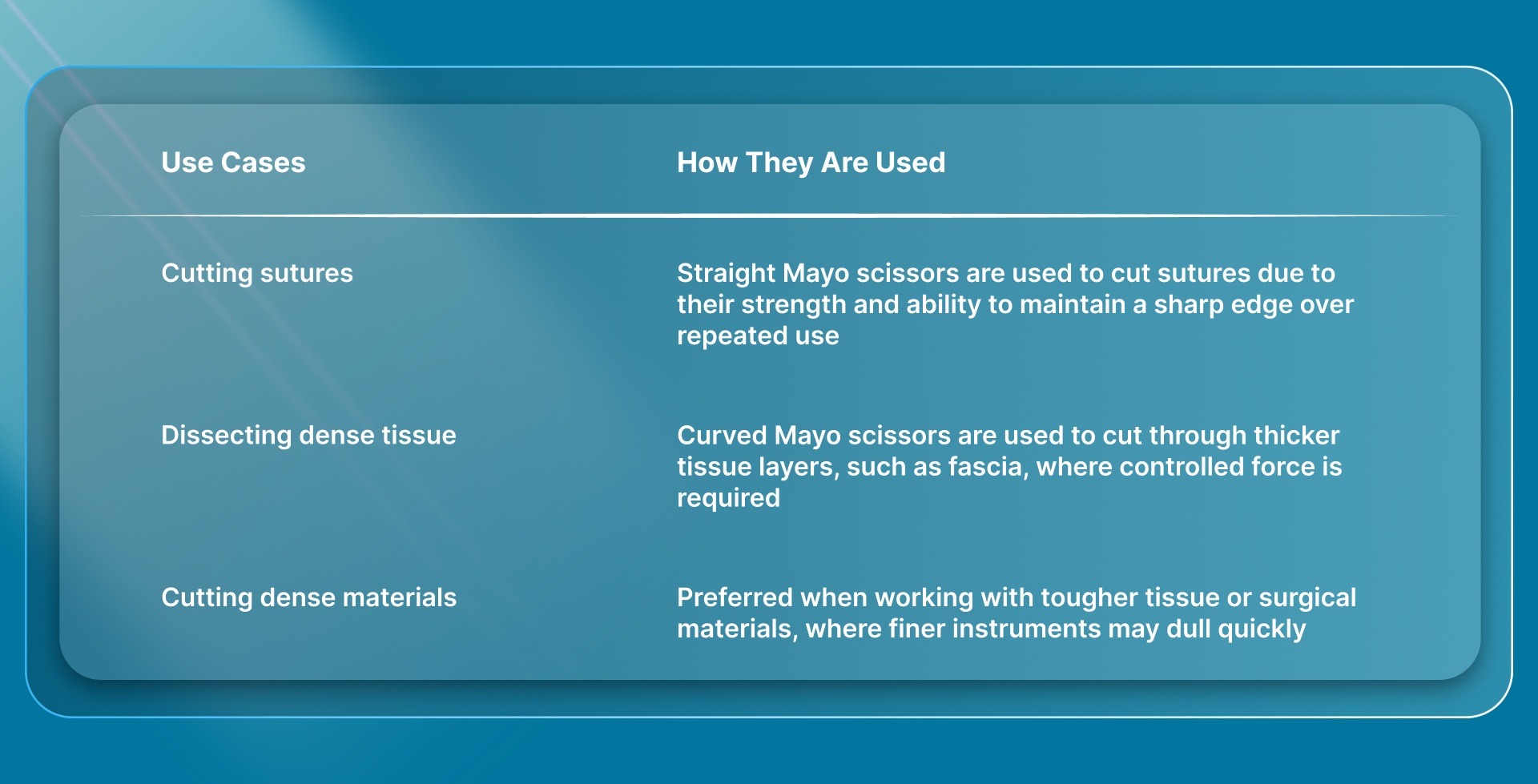 Mayo Scissors
