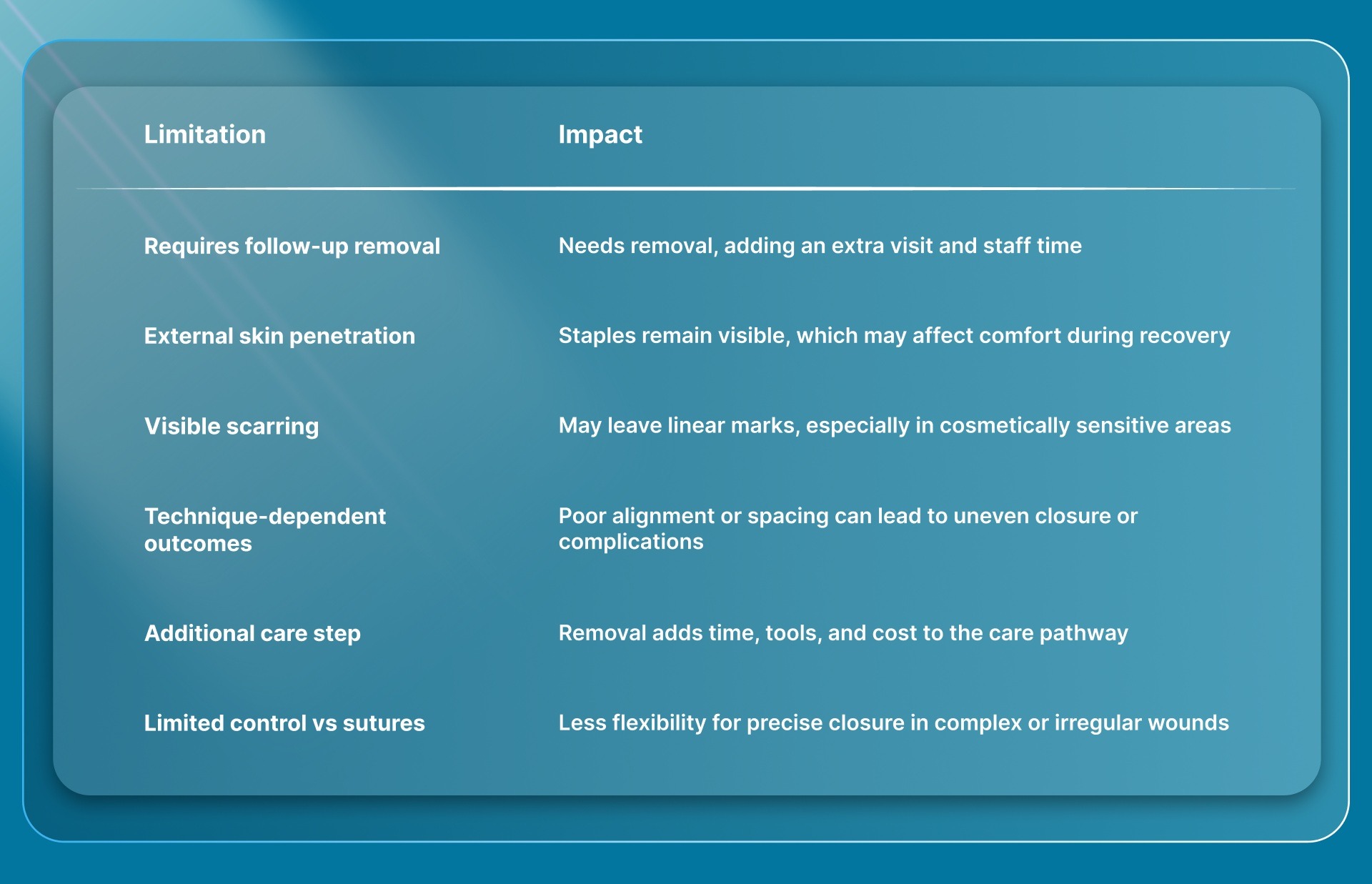 Key Limitations of Traditional Metal Surgical Skin Staplers