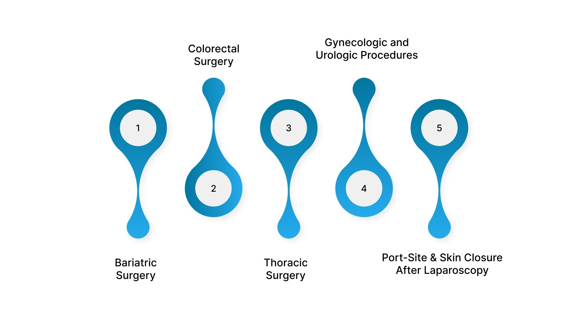Where Do Laparoscopic Surgical Staplers Meet Surgeon Needs?