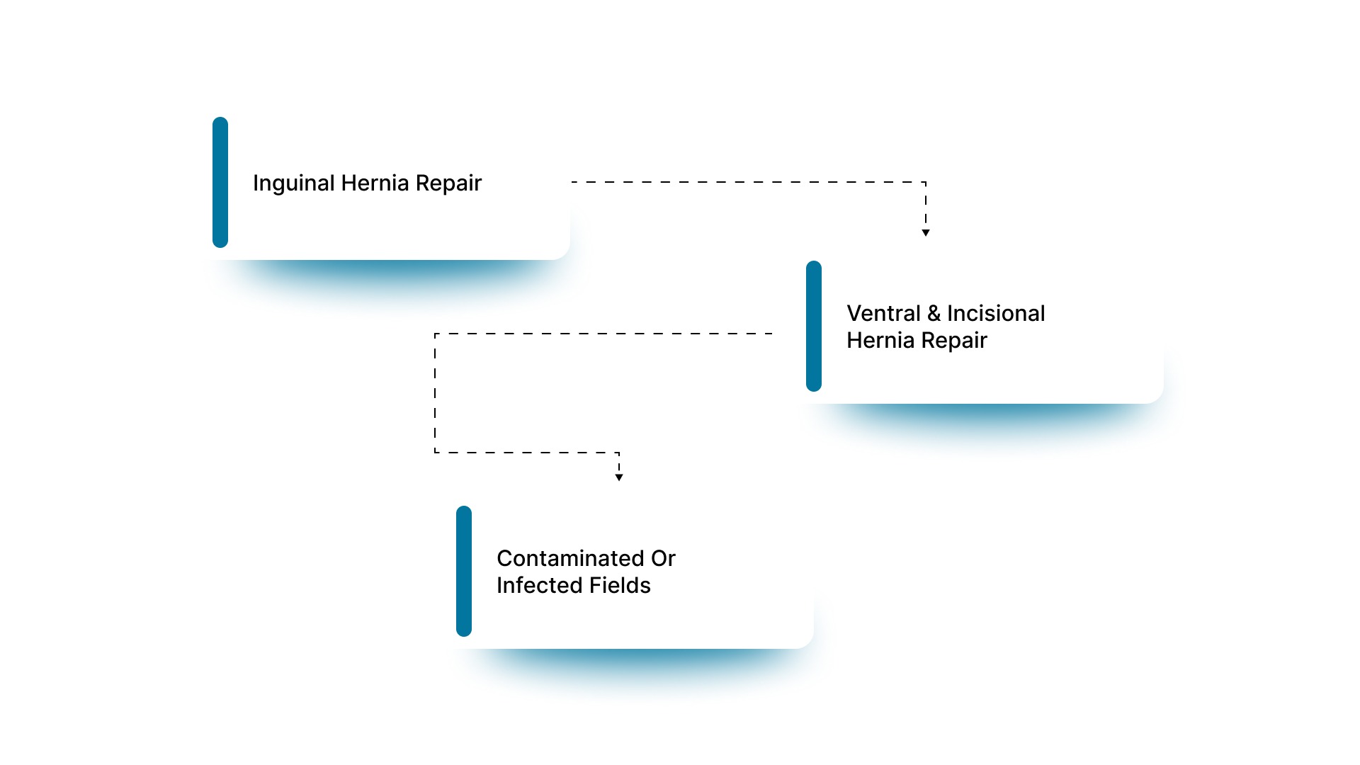 How Can Surgeons Choose the Right Mesh for Each Hernia Type?