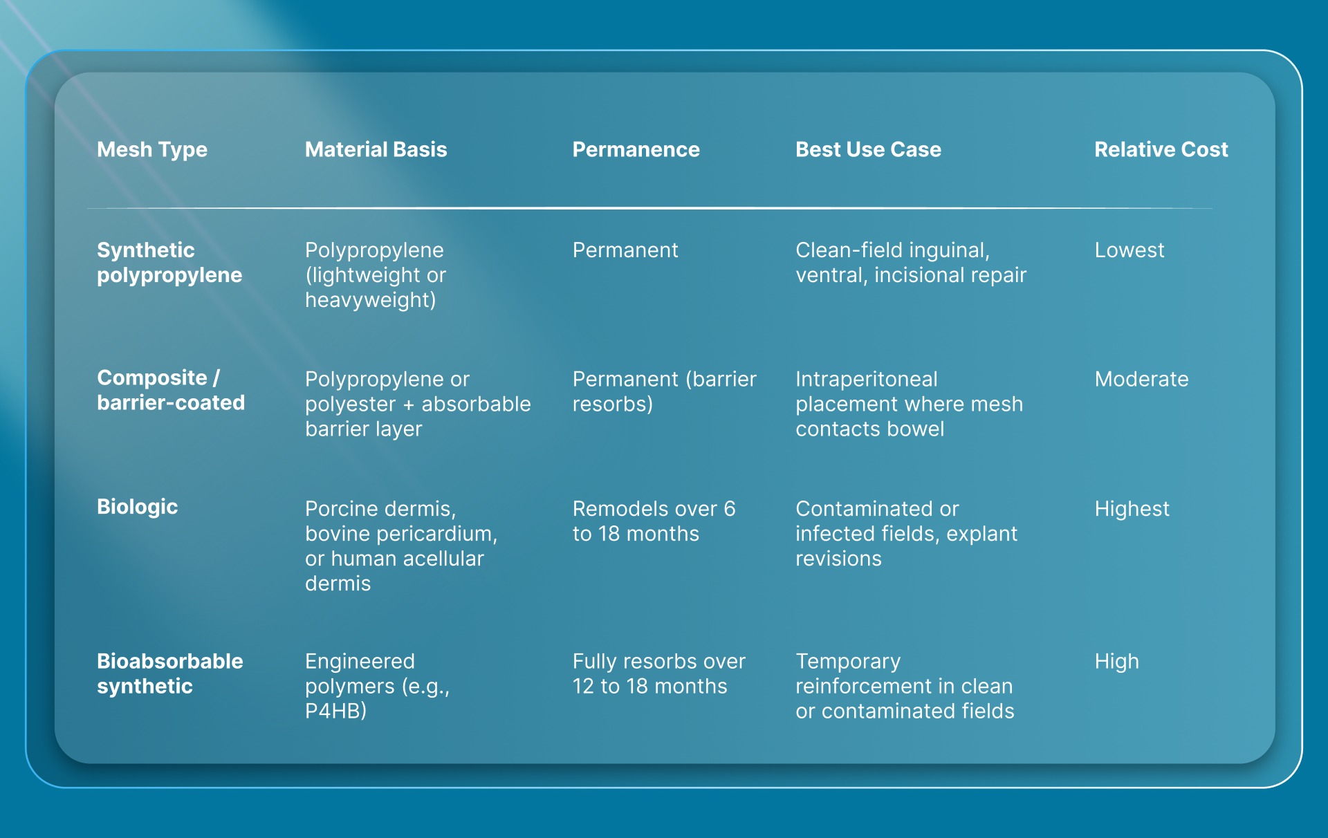 What Are the Main Types of Hernia Mesh?