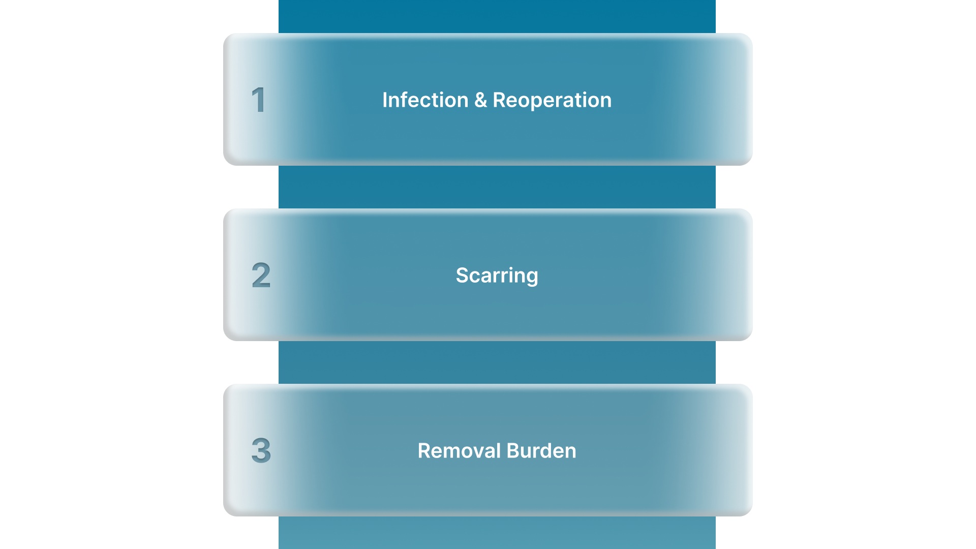 What Are the Risks of Using Traditional Metal Skin Staples?