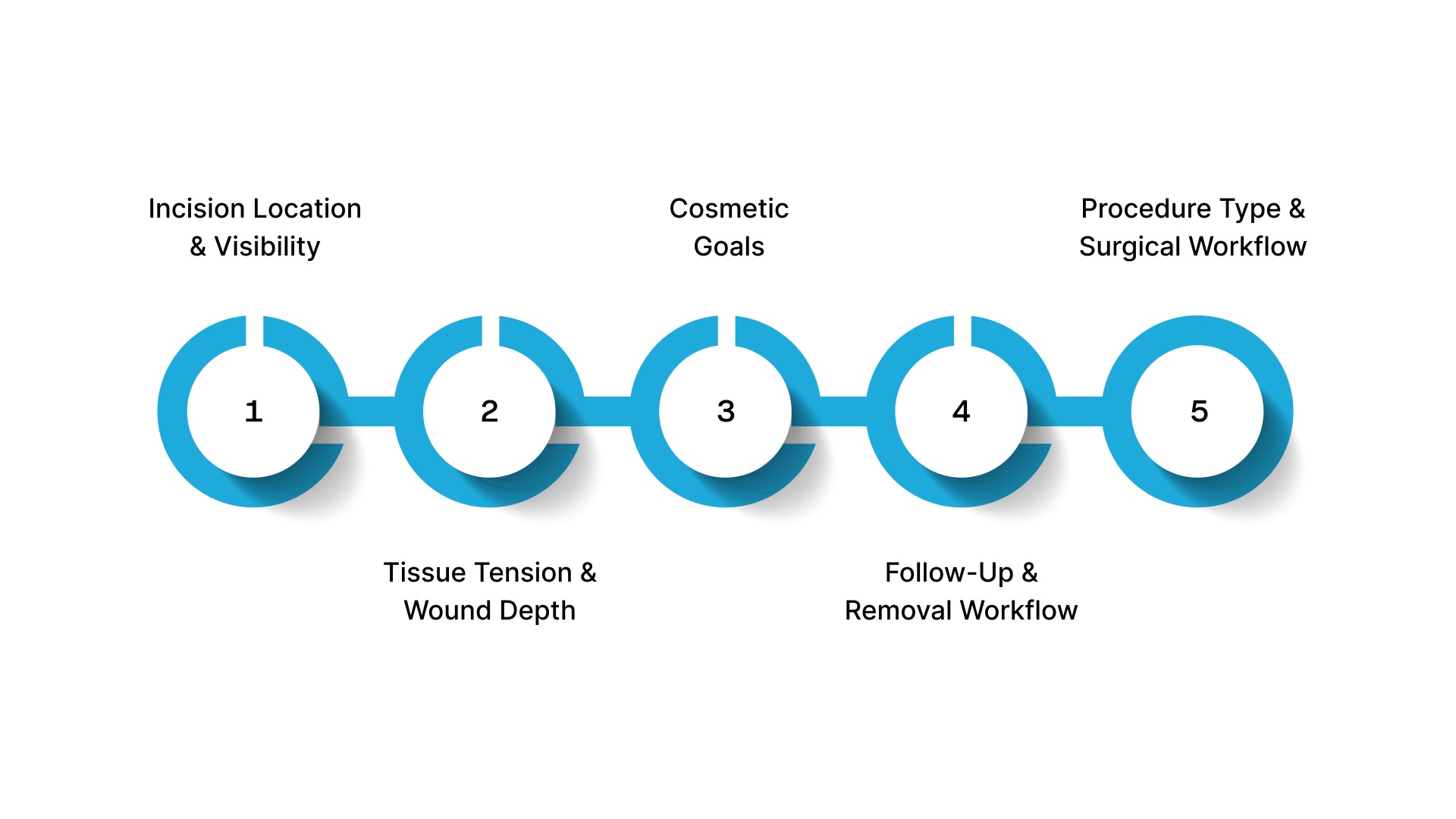 How Surgeons Choose the Best Suture for Skin Closure?