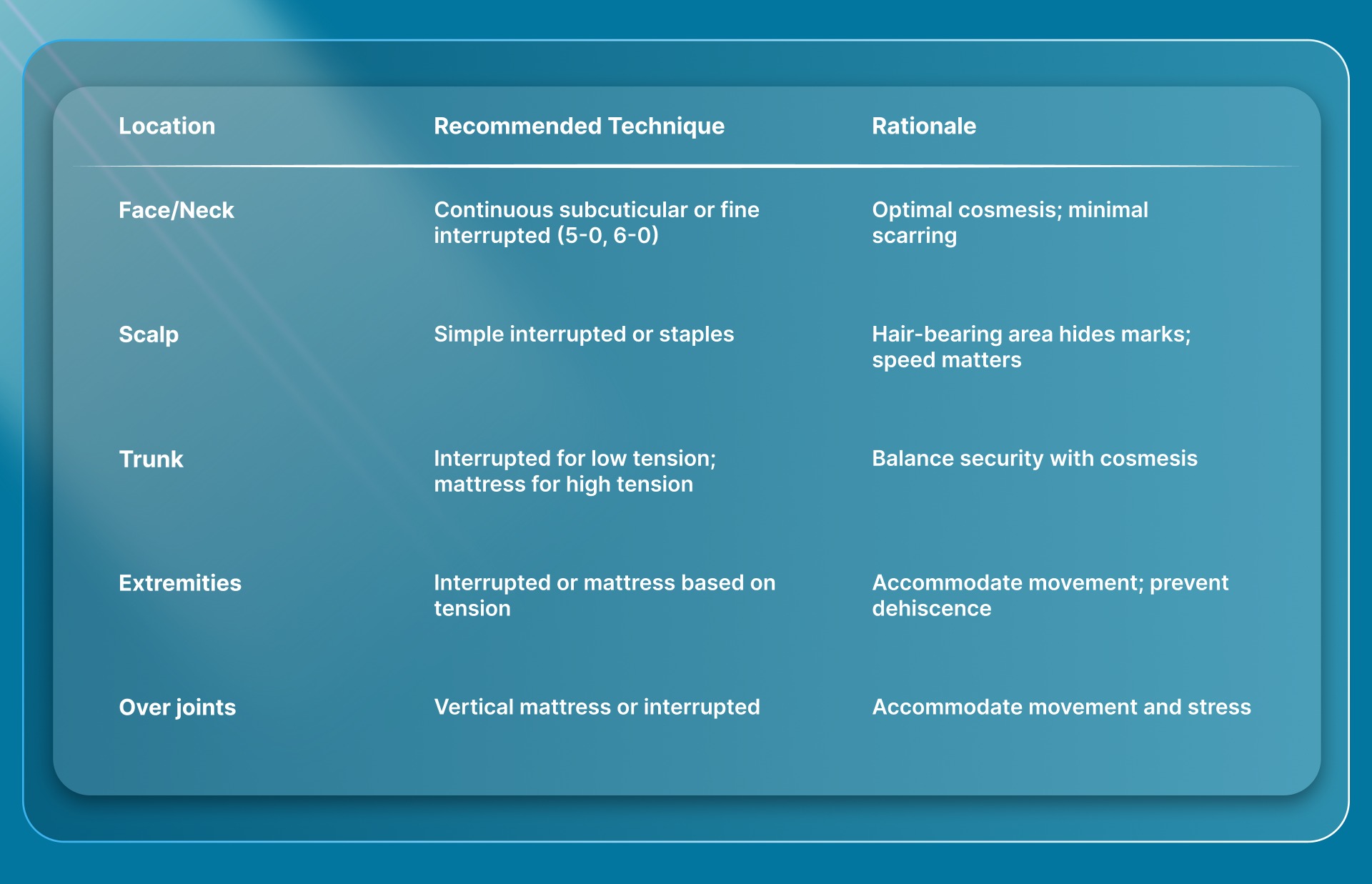 Anatomical Considerations
