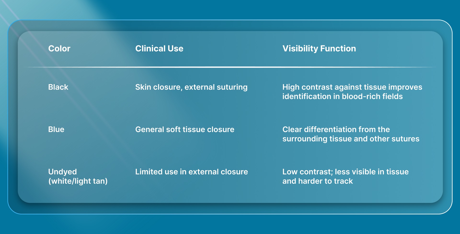 Why Nylon Sutures Are Dyed?