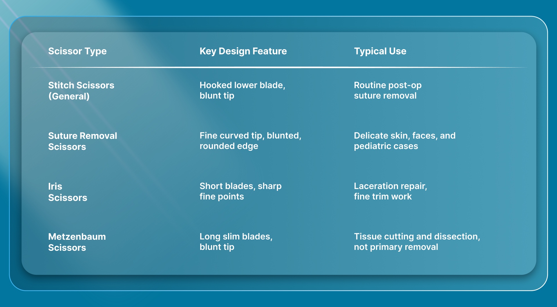 Which Type of Scissors Do Surgeons Use To Cut Stitches?