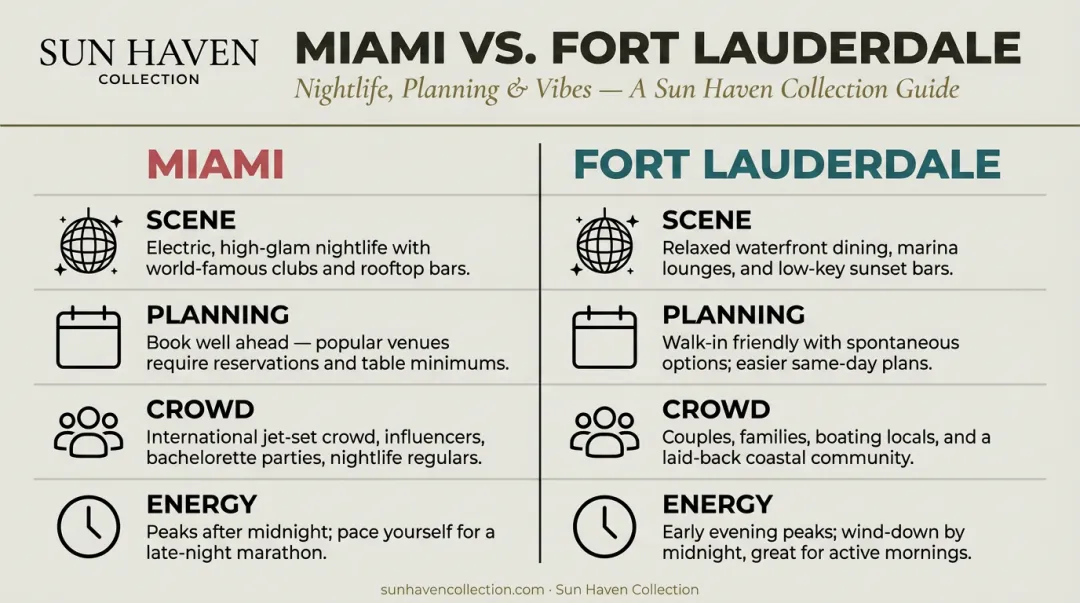 Miami versus Fort Lauderdale bachelorette nightlife side-by-side comparison infographic