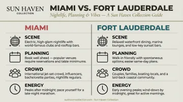 Miami versus Fort Lauderdale bachelorette nightlife side-by-side comparison infographic