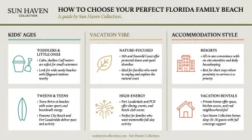 Guide to choosing a Florida family beach based on kids' ages and vacation style