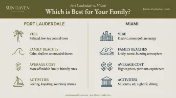 Fort Lauderdale vs Miami for families comparison on vibe cost and activities