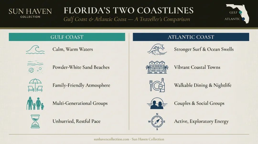 Gulf Coast versus Atlantic Coast Florida beachfront rental destination comparison infographic