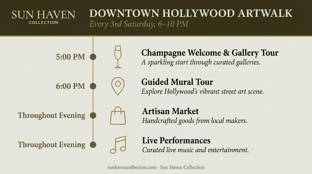 Downtown Hollywood ArtWalk monthly schedule format guided mural tour and event sequence