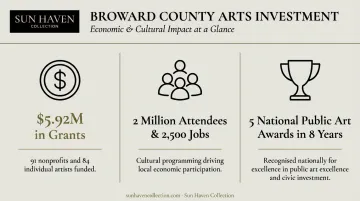 Broward County arts funding statistics infographic with grants attendance and award highlights
