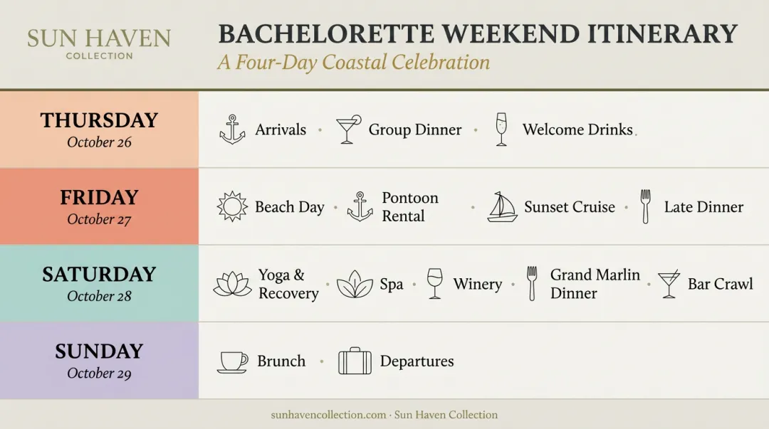 Four-day PCB bachelorette weekend itinerary timeline Thursday through Sunday