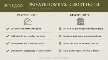 Private vacation home versus resort hotel cost and space comparison for large family groups