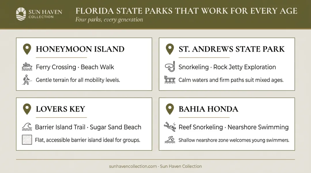 Four Florida state parks for multigenerational families with activities by age group