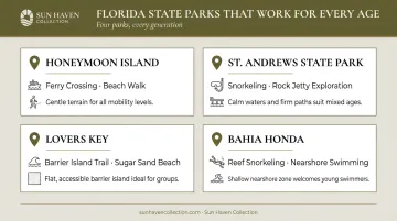 Four Florida state parks for multigenerational families with activities by age group