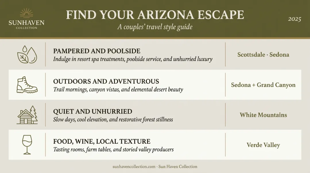 Arizona romantic getaway destination comparison chart by couple travel style