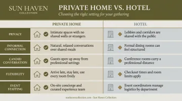 Private home versus hotel executive retreat comparison chart with key factors