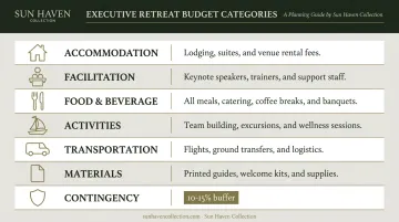 Executive retreat budget categories breakdown with cost planning notes infographic