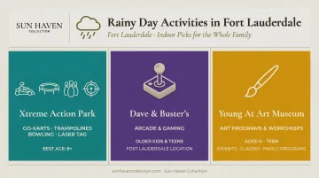 Fort Lauderdale indoor rainy day activities for families with kids overview