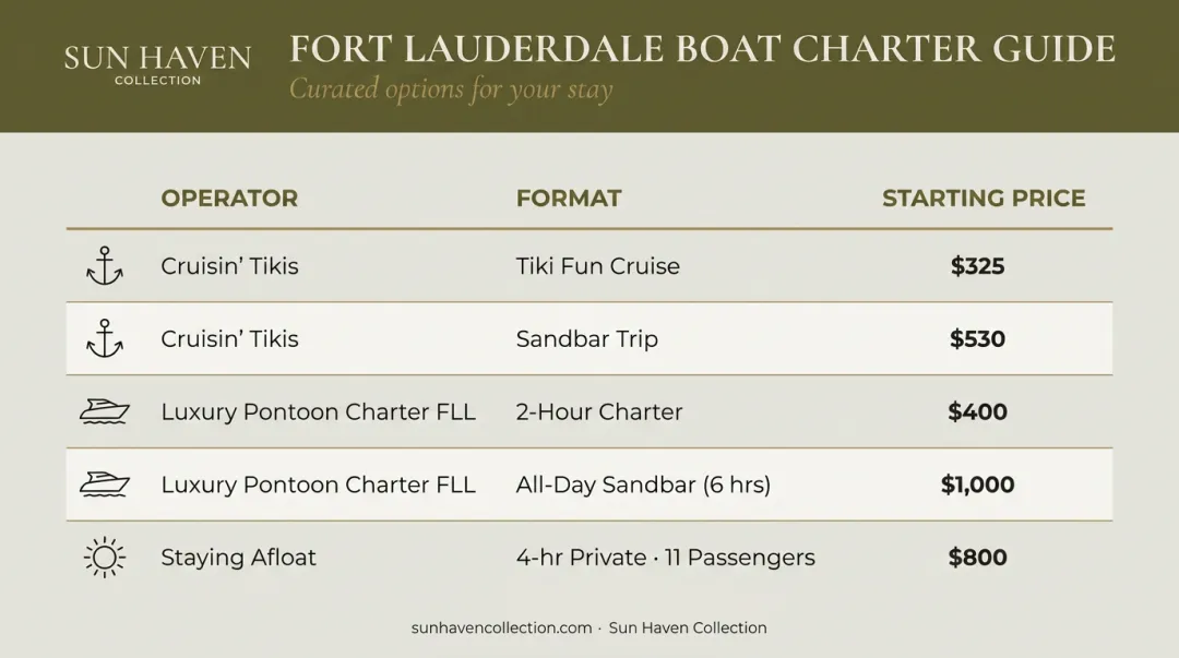 Fort Lauderdale boat charter pricing comparison table for bachelorette groups