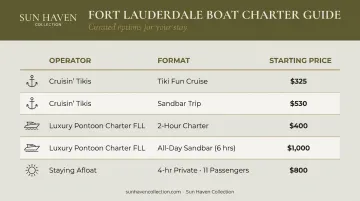 Fort Lauderdale boat charter pricing comparison table for bachelorette groups