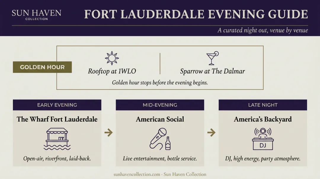 Fort Lauderdale Las Olas bachelorette nightlife venue guide by vibe and timing