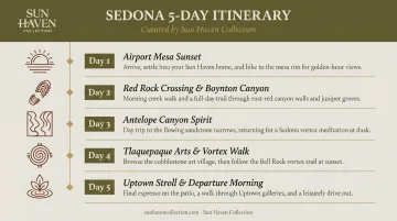 Visual 5-day Sedona itinerary overview with Grand Canyon day trip highlights
