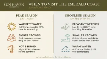 Infographic comparing peak summer season versus shoulder season for an Emerald Coast vacation