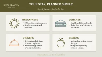 Vacation meal planning framework showing breakfasts lunches dinners and snacks structure