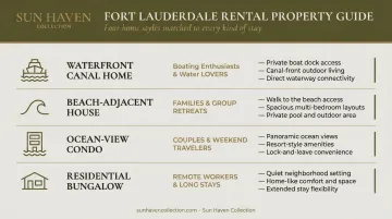 Fort Lauderdale vacation rental property types comparison chart for travelers
