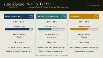 Fort Lauderdale seasonal travel guide comparing weather crowds and rental rates