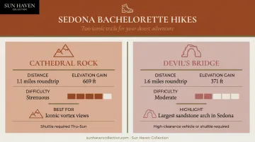 Cathedral Rock versus Devil's Bridge Sedona hiking trails comparison infographic