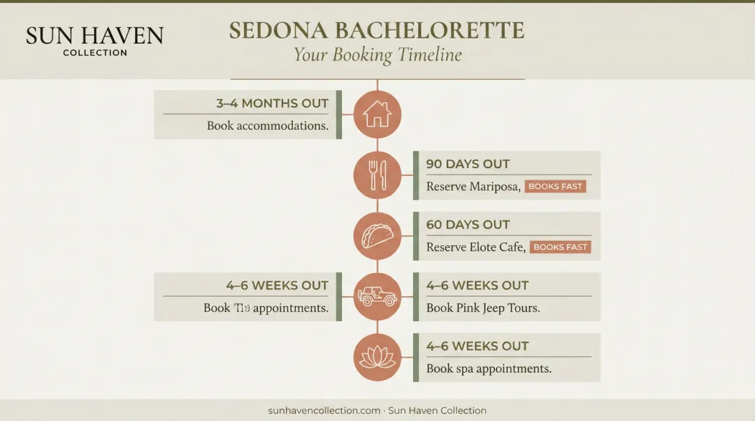Sedona bachelorette party booking timeline from four months to one week out