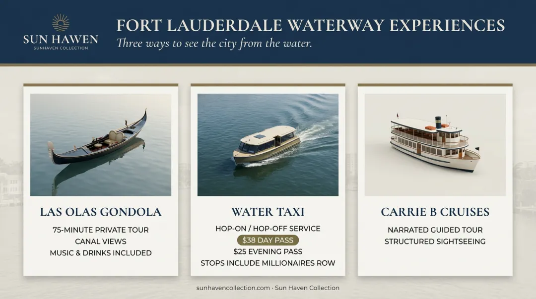 Three Fort Lauderdale waterway experience options compared side by side
