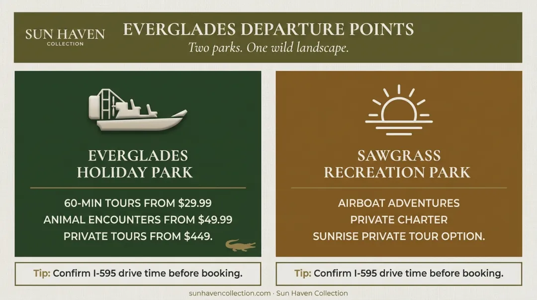 Everglades airboat tour options and pricing tiers for couples comparison
