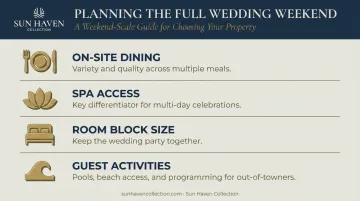 Full luxury wedding weekend planning checklist covering dining spa rooms and activities