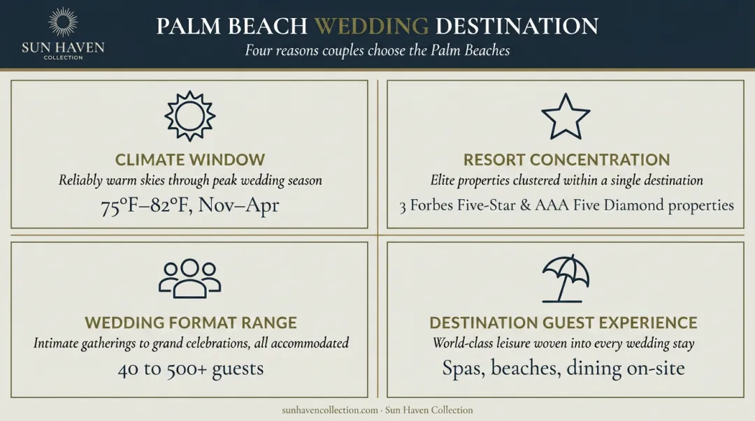 Four key reasons Palm Beach excels as luxury oceanfront wedding destination