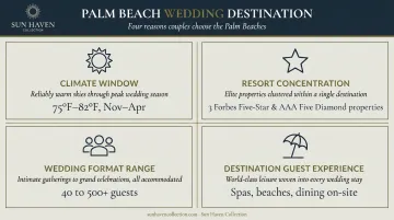 Four key reasons Palm Beach excels as luxury oceanfront wedding destination