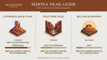 Three Sedona couples hiking trails comparison by difficulty distance and elevation