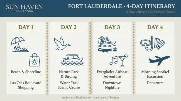 4-day Fort Lauderdale itinerary overview map with daily activity highlights