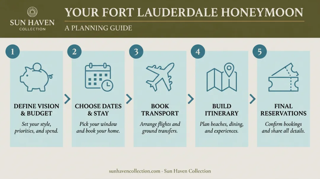 5-step Fort Lauderdale honeymoon planning process flow infographic