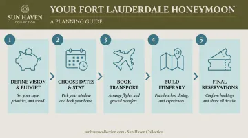 5-step Fort Lauderdale honeymoon planning process flow infographic