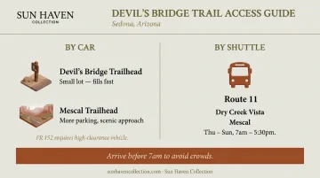 Devil's Bridge trailhead access options parking and shuttle route diagram